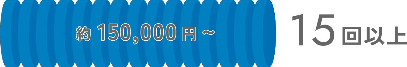 15回以上、約150,000円〜